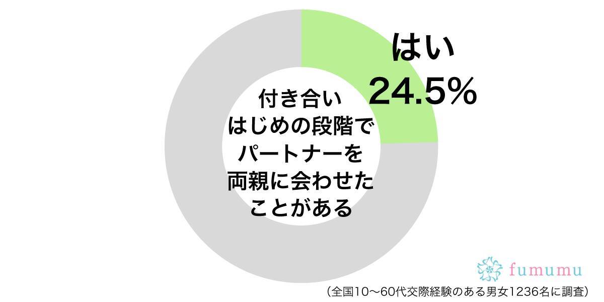 父が質問攻め 彼氏を自分の親に会わせたときのエピソード 19年8月10日 エキサイトニュース