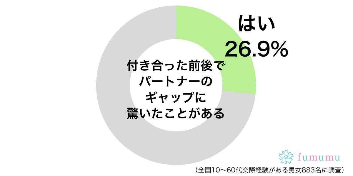 萌えてくれたらいいけれど 付き合った後に彼氏に見せたギャップとは 19年8月13日 エキサイトニュース