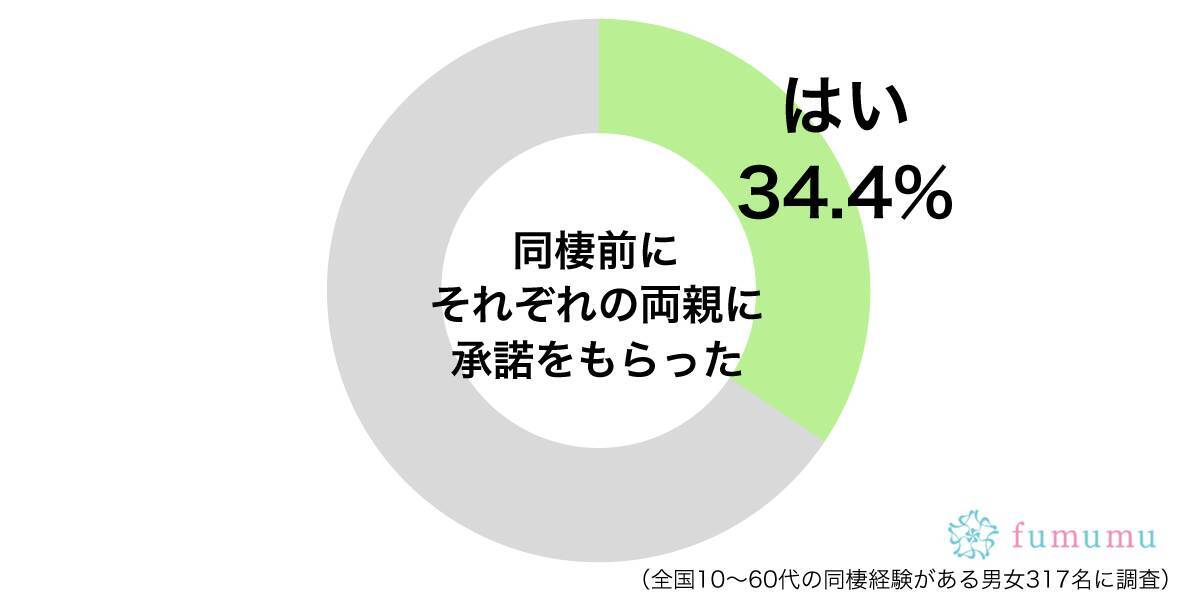 やっぱり承諾をもらったほうがいい 内緒の同棲親バレ体験談 19年8月16日 エキサイトニュース