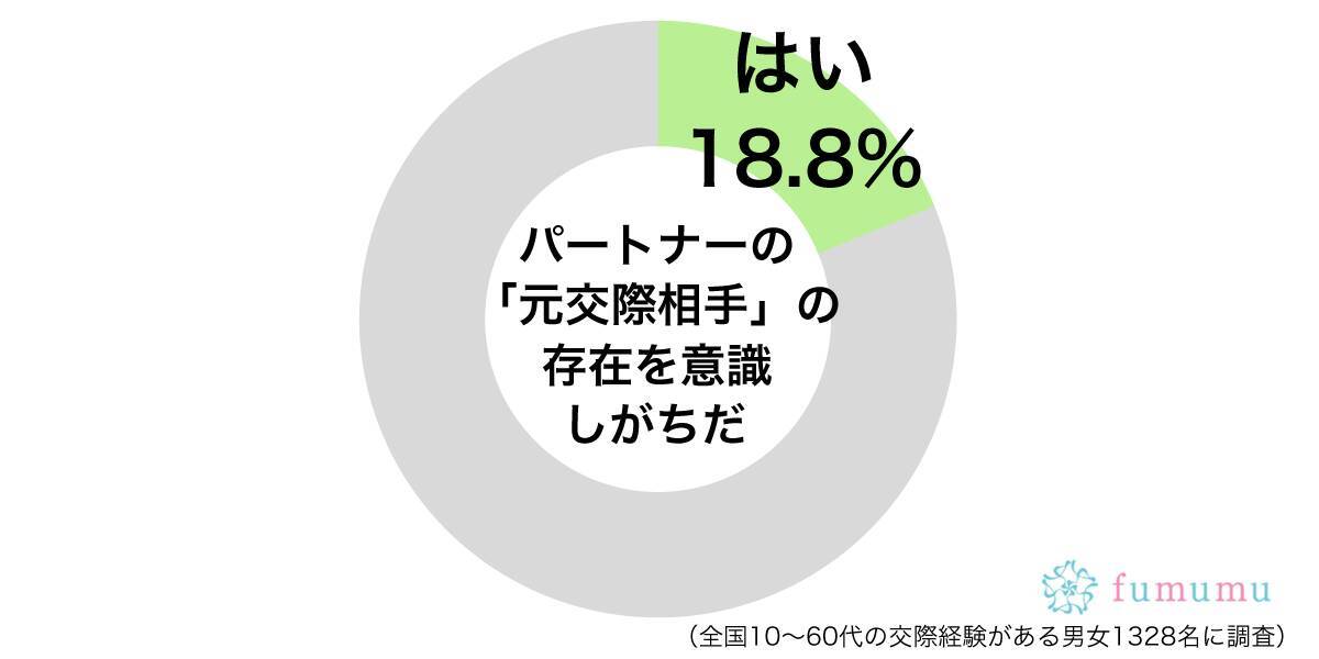 同じ会社にいるので 彼氏の元カノが気になってしまう理由 19年8月18日 エキサイトニュース