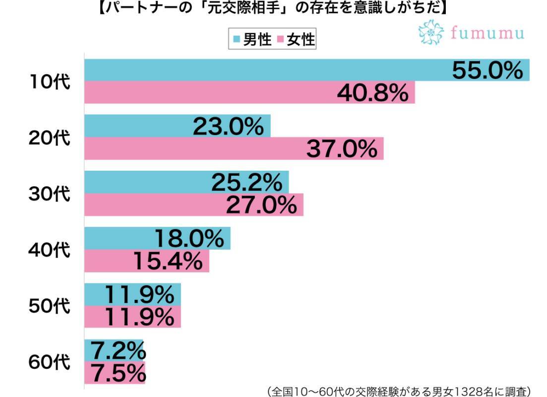 同じ会社にいるので 彼氏の元カノが気になってしまう理由 19年8月18日 エキサイトニュース