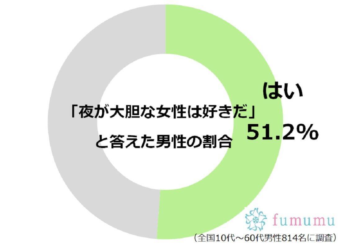 男性が喜ぶ ギャップのある女性 と 夜が大胆な女性 になる方法 19年10月3日 エキサイトニュース