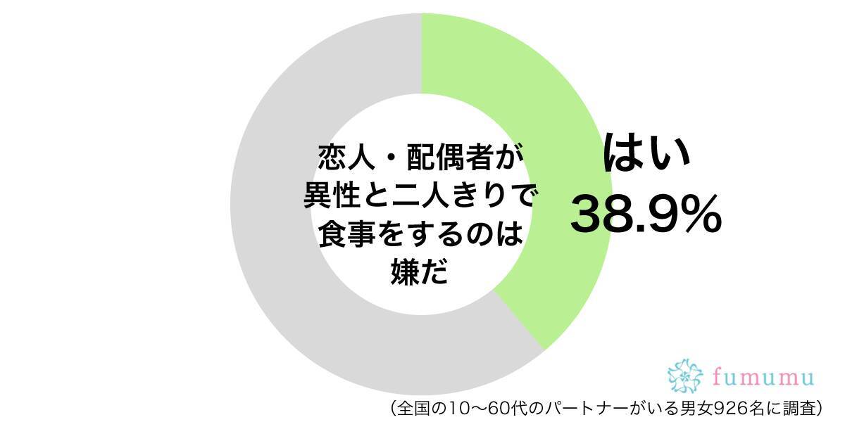 付き合いでもダメ 彼氏が他の女性と食事に行かないようにしている対策法 19年9月10日 エキサイトニュース