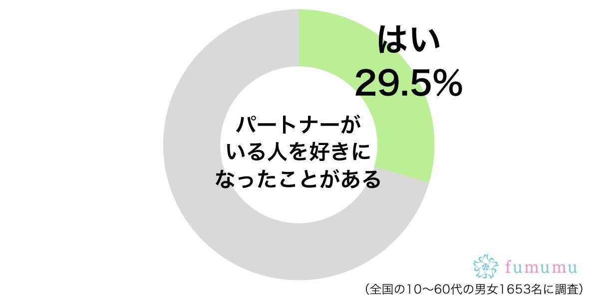 彼女がいる人を好きになり 振り向いてくれるための地味な努力 19年9月18日 エキサイトニュース