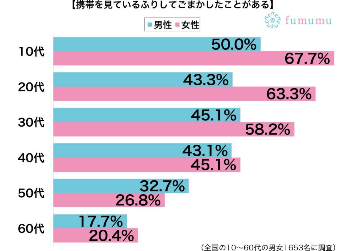 社内恋愛のカップルが前から 携帯を見て気づかないふりをした瞬間 19年9月19日 エキサイトニュース