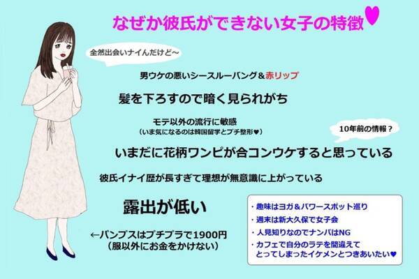 理想は高くないハズなのに なぜか彼氏ができない女子の特徴5選 19年10月2日 エキサイトニュース