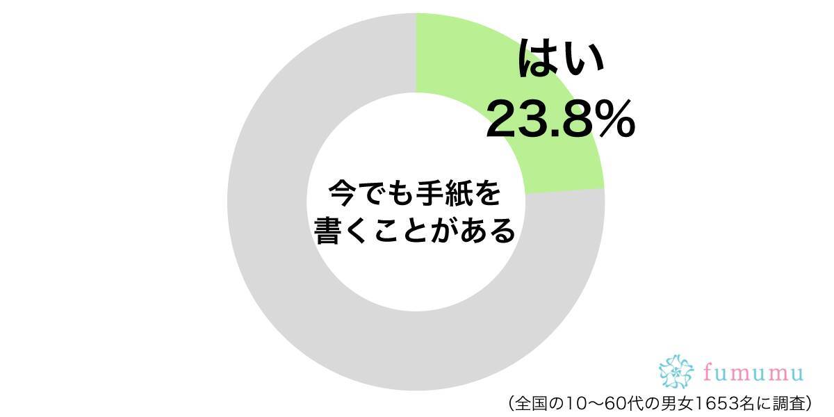 直してほしいところを箇条書きに 彼氏に手紙を書いた3つの理由 19年9月27日 エキサイトニュース