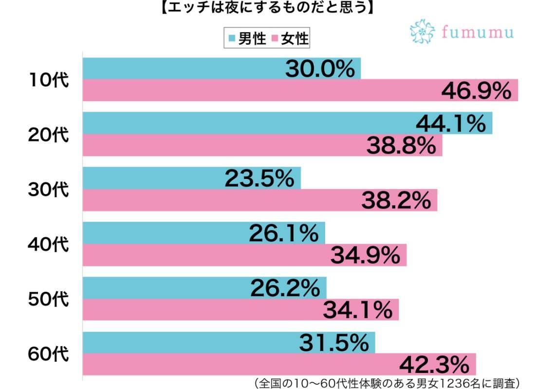 昼 から エッチ