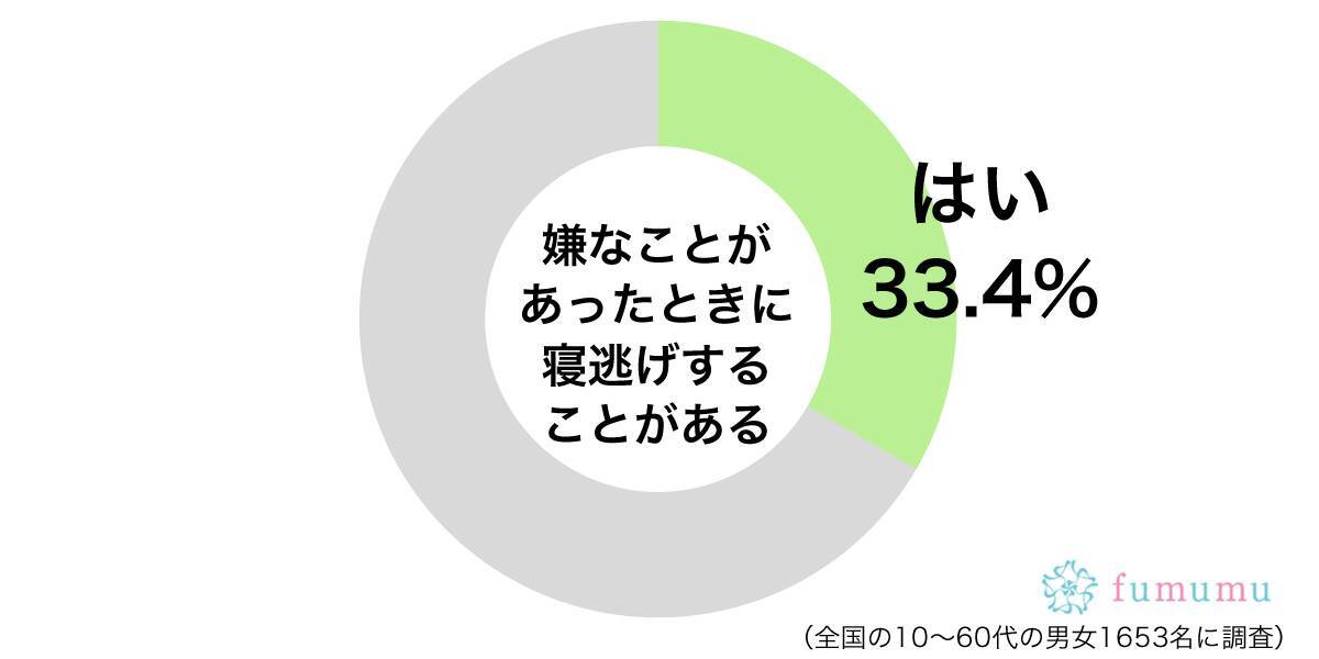 嫌なことを忘れられると思ったのに 寝逃げに失敗した理由とは 19年10月11日 エキサイトニュース