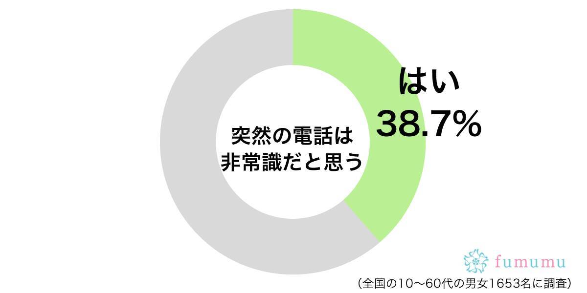 いきなりかけてこないで タイミングが悪すぎた彼氏からの電話 19年10月31日 エキサイトニュース