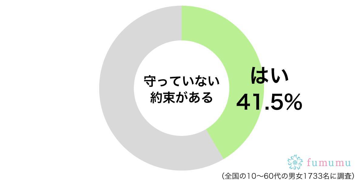 信頼を失うかもしれないのに 守らずに放置している約束とは 19年11月21日 エキサイトニュース