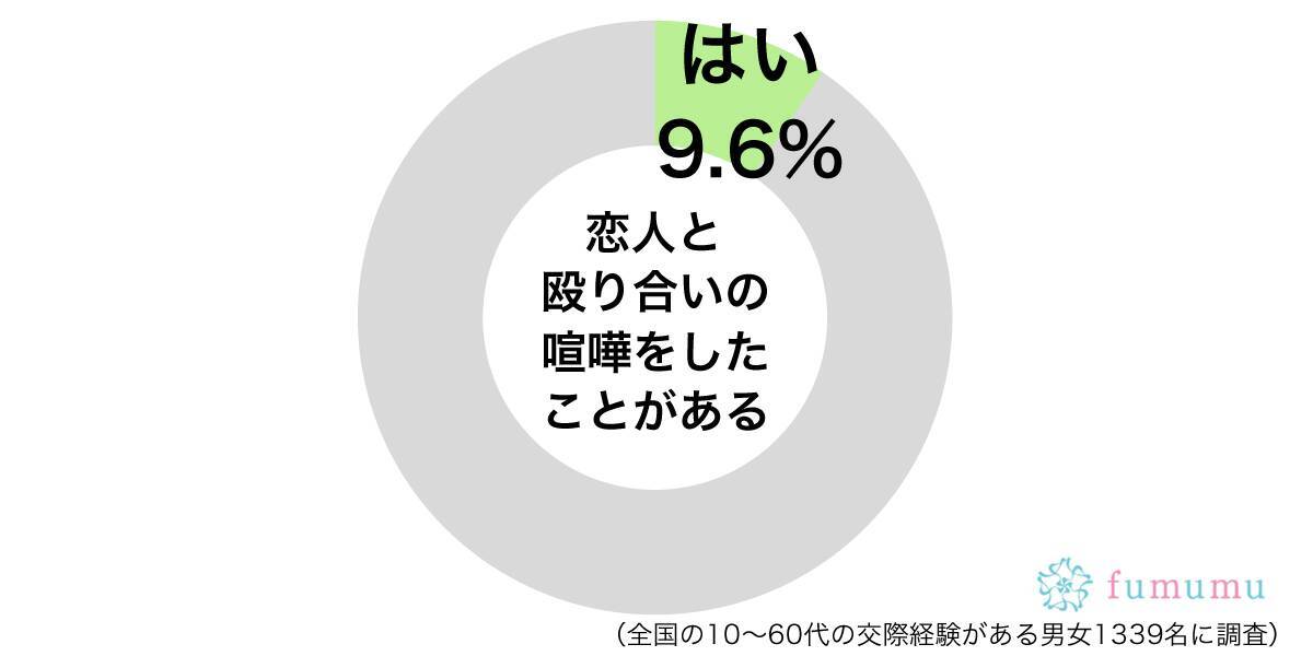 浮気を疑ってしまい 喧嘩して彼氏を殴ってしまった理由とは 19年12月5日 エキサイトニュース