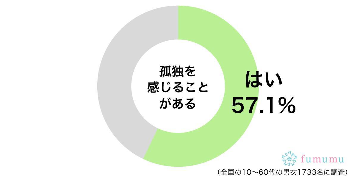 誰もいない家に帰る寂しさ 女性が孤独を感じる瞬間とは 19年12月10日 エキサイトニュース