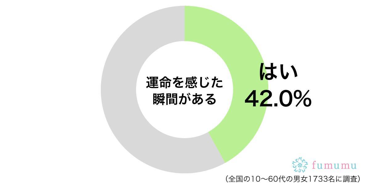 Lineを送ろうとした瞬間に向こうから 彼氏との運命を感じた小さな出来事 19年12月24日 エキサイトニュース