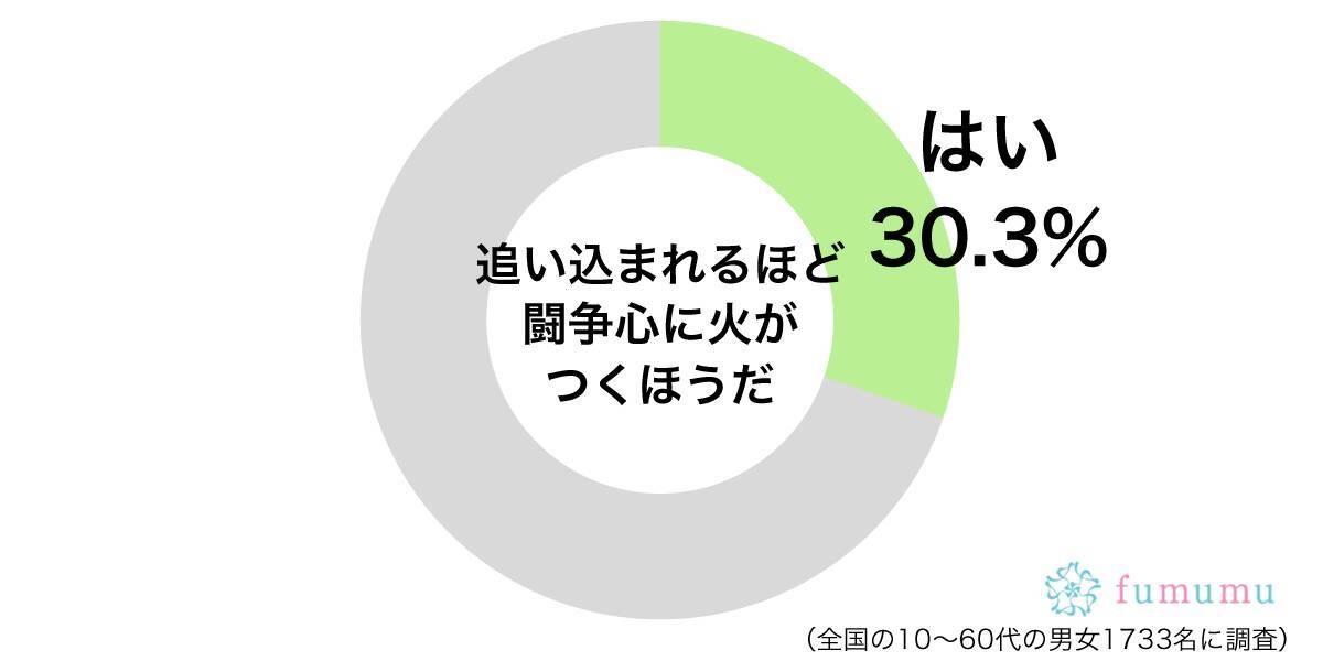 恋のライバルに対抗意識を持ち 彼氏の闘争心に火をつけてしまった出来事 19年12月26日 エキサイトニュース