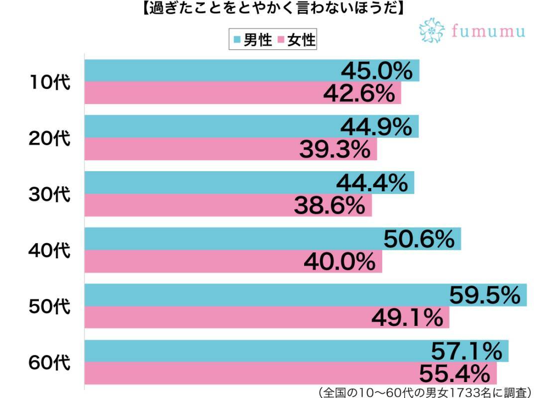 誕生日を忘れられ 過ぎたことだけどずっと言い続けている彼氏とのエピソード 19年12月30日 エキサイトニュース