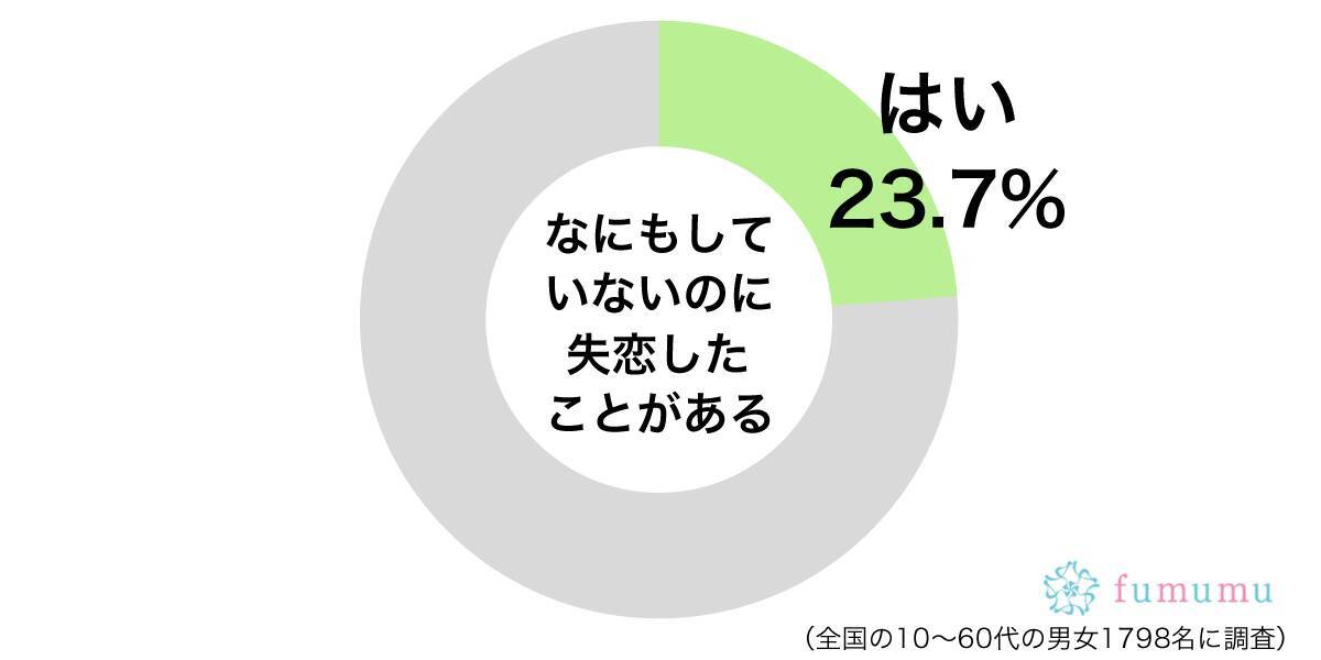 好きな人が結婚していた なにもしていないのに失恋したと思った理由 年1月13日 エキサイトニュース