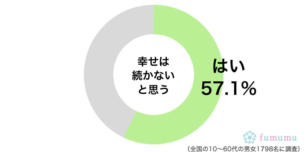 永遠に続くものなんてないから 幸せの後に起こった3つの不幸とは 2020年1月16日 エキサイトニュース