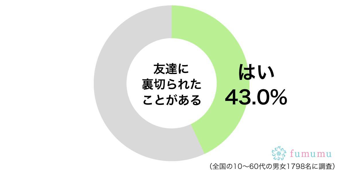 ダイエットしてきれいに 友達に裏切られたと思ったちょっとした出来事 年1月25日 エキサイトニュース