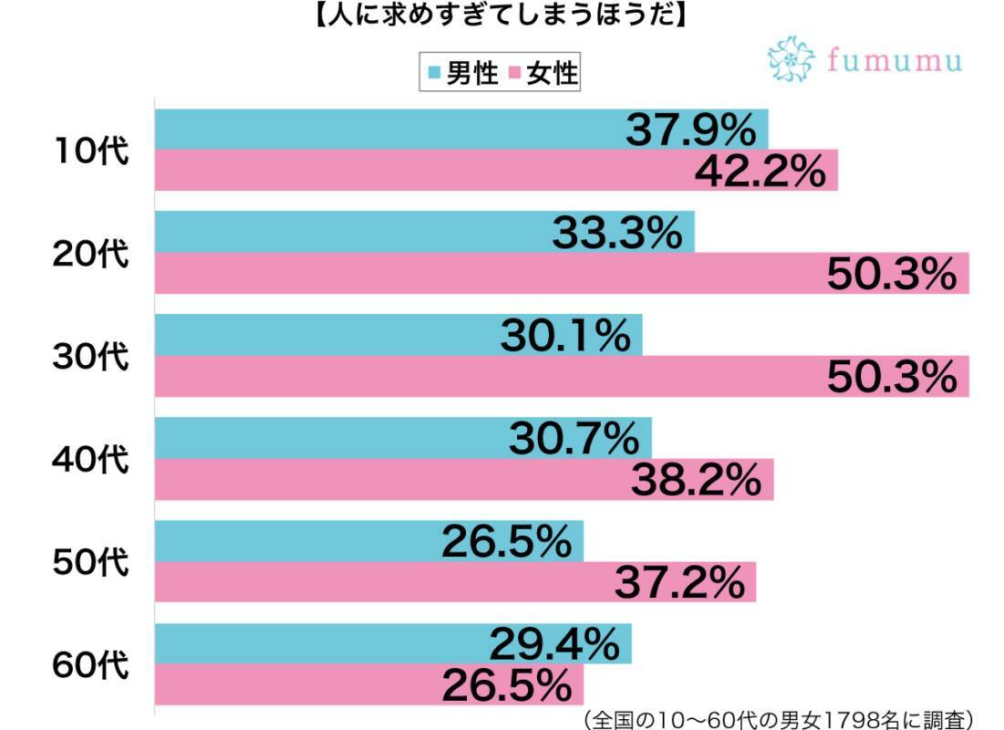 言わなくても察して 人に求めすぎてしまっていると思う自分の悪い癖 年1月29日 エキサイトニュース