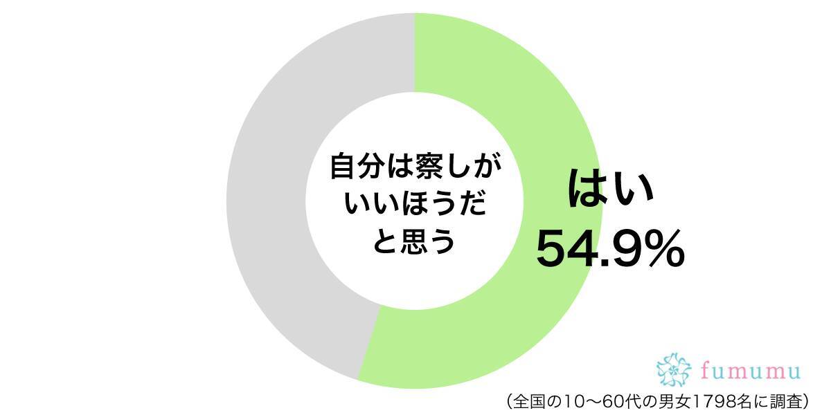 内緒で社内恋愛していることに気づき 自分は察しがいいと思った出来事 年3月14日 エキサイトニュース