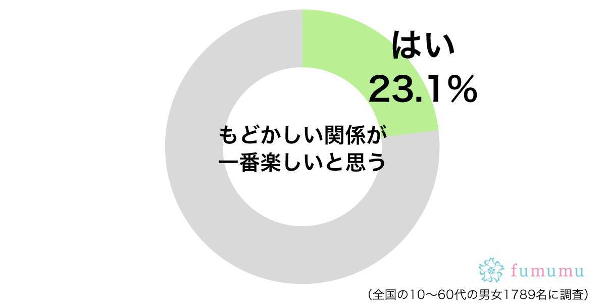 スマホをずっと握りしめて もどかしい関係のときの楽しかった出来事 年3月17日 エキサイトニュース