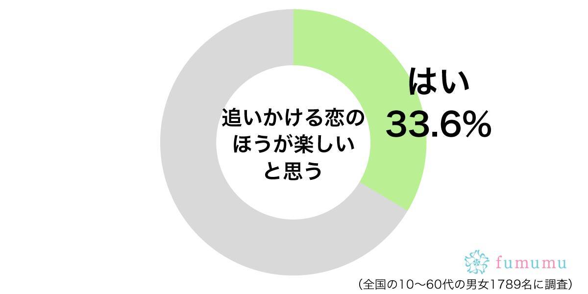 まったく振り向いてもらえずに 自分から追いかけた恋の結末とは 年3月22日 エキサイトニュース