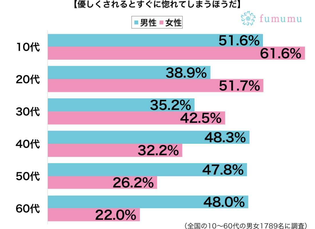 失恋を慰めてもらって 男性に優しくされて勘違いしたエピソード 年3月23日 エキサイトニュース