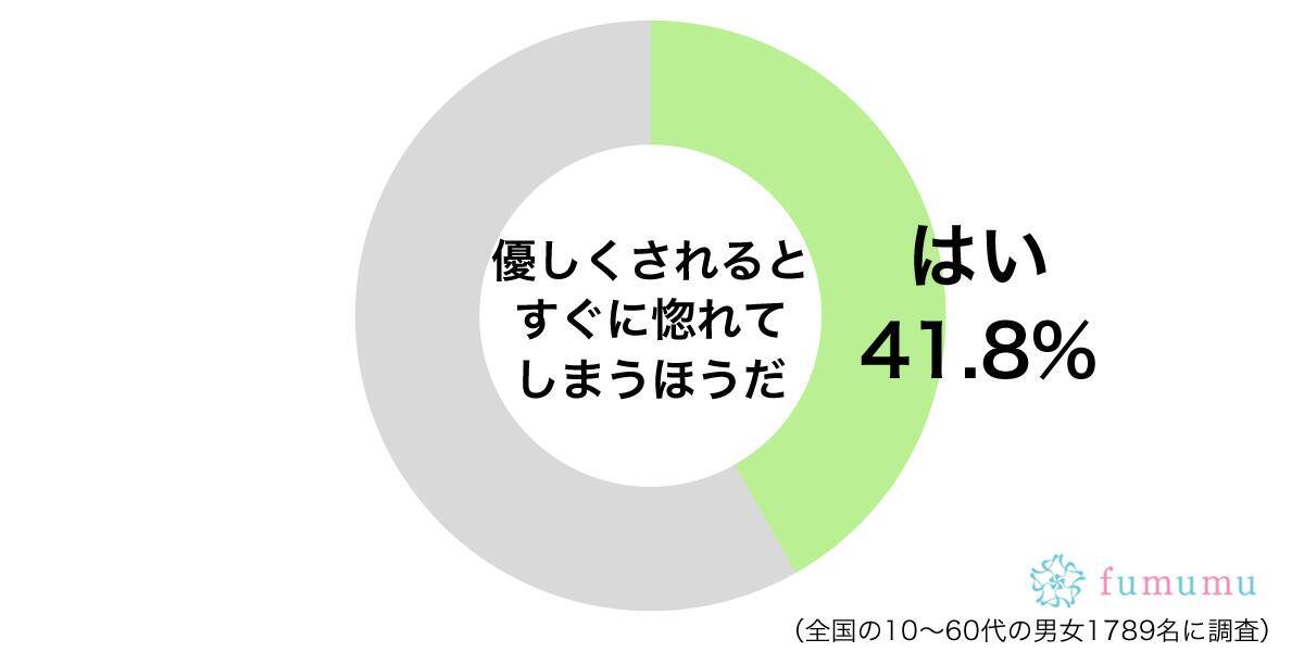 失恋を慰めてもらって 男性に優しくされて勘違いしたエピソード 年3月23日 エキサイトニュース