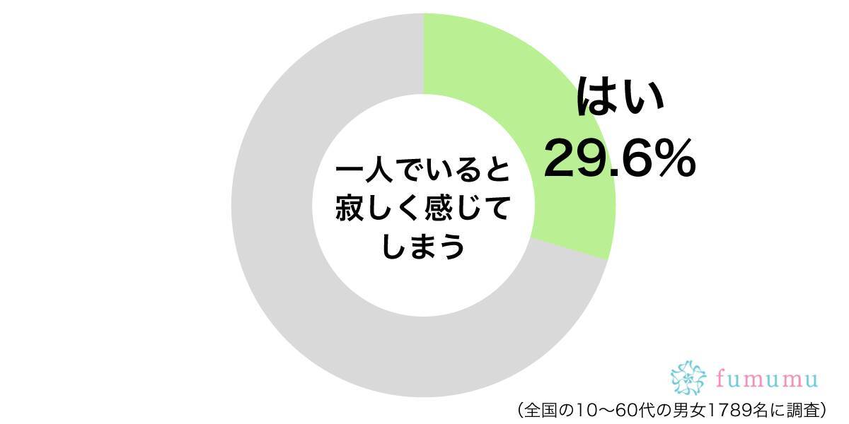 ライブ開演までの待ち時間が 一人でいて寂しいと思うときとは 年3月25日 エキサイトニュース