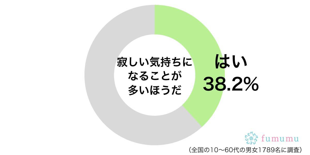 体を動かして頭を空っぽに 寂しい気持ちをまぎらわせる方法とは 年3月29日 エキサイトニュース