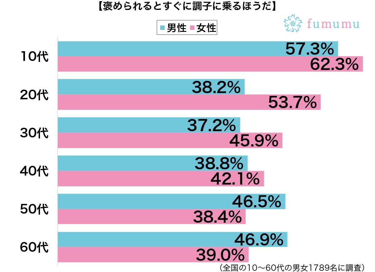 昔は褒められたのに 今ではまったく触れられなくなったこと 2020年5月15日 エキサイトニュース