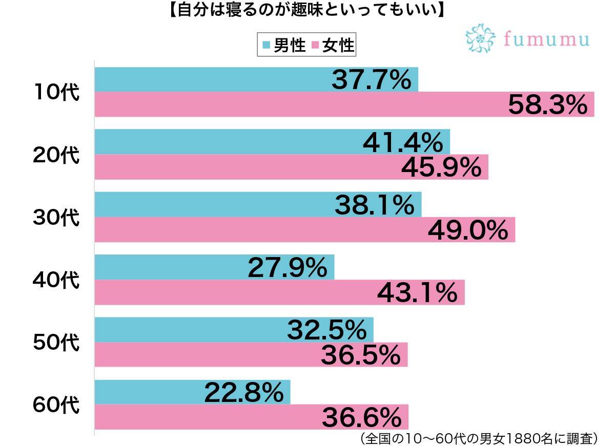 約束の時間より3時間も遅刻 寝すぎたために失敗したエピソード 年6月17日 エキサイトニュース