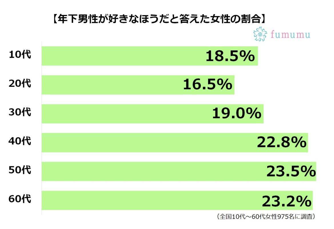 とにかく可愛くてなんでも許せて癒される 年下男性のススメ 年8月6日 エキサイトニュース