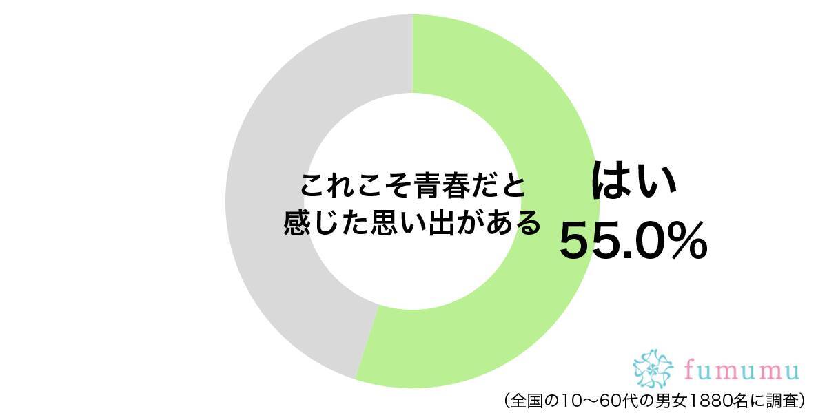 たとえ部活ばかりの毎日でも 今思うと青春だったと感じる思い出 年7月1日 エキサイトニュース