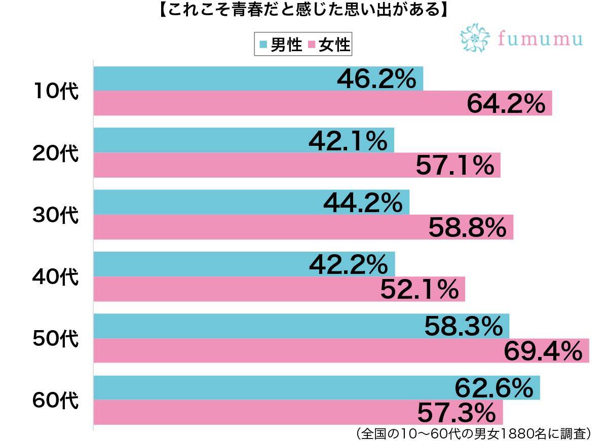 たとえ部活ばかりの毎日でも 今思うと青春だったと感じる思い出 年7月1日 エキサイトニュース