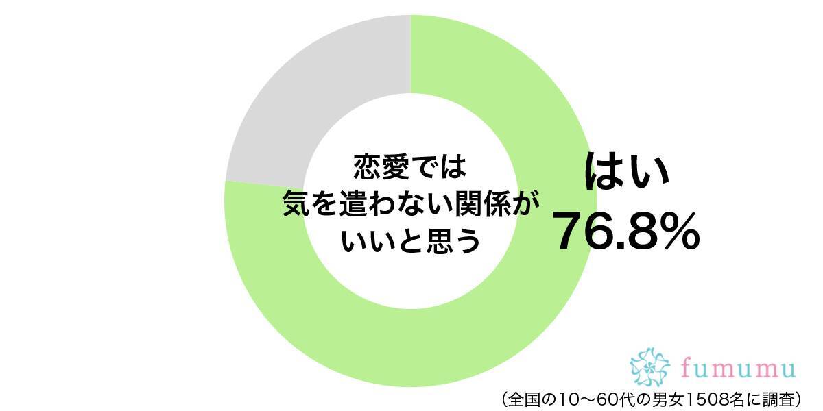 私の前でおならを 彼氏が気を使わなくなってきたと思った出来事 年7月9日 エキサイトニュース