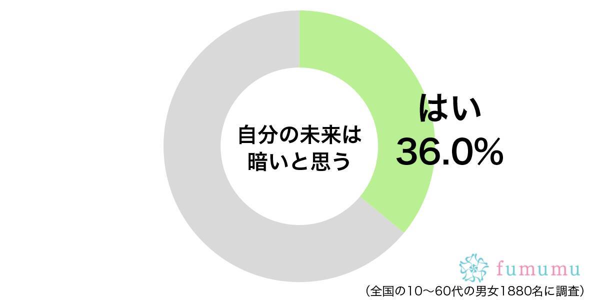 母が太っているので私も将来 自分の未来で不安視していること 年7月22日 エキサイトニュース