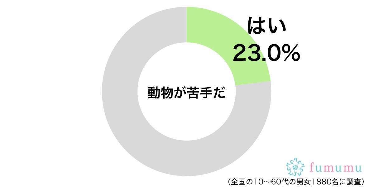 焼肉でテンションが上がらず 世間では人気があるけれど個人的に苦手なもの 年7月28日 エキサイトニュース