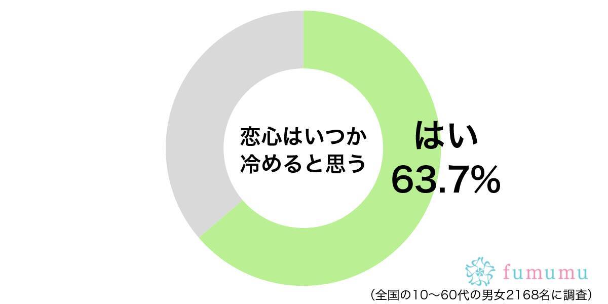 私服がまるで小学生だったため 片思いの恋が冷めた理由とは 年8月17日 エキサイトニュース