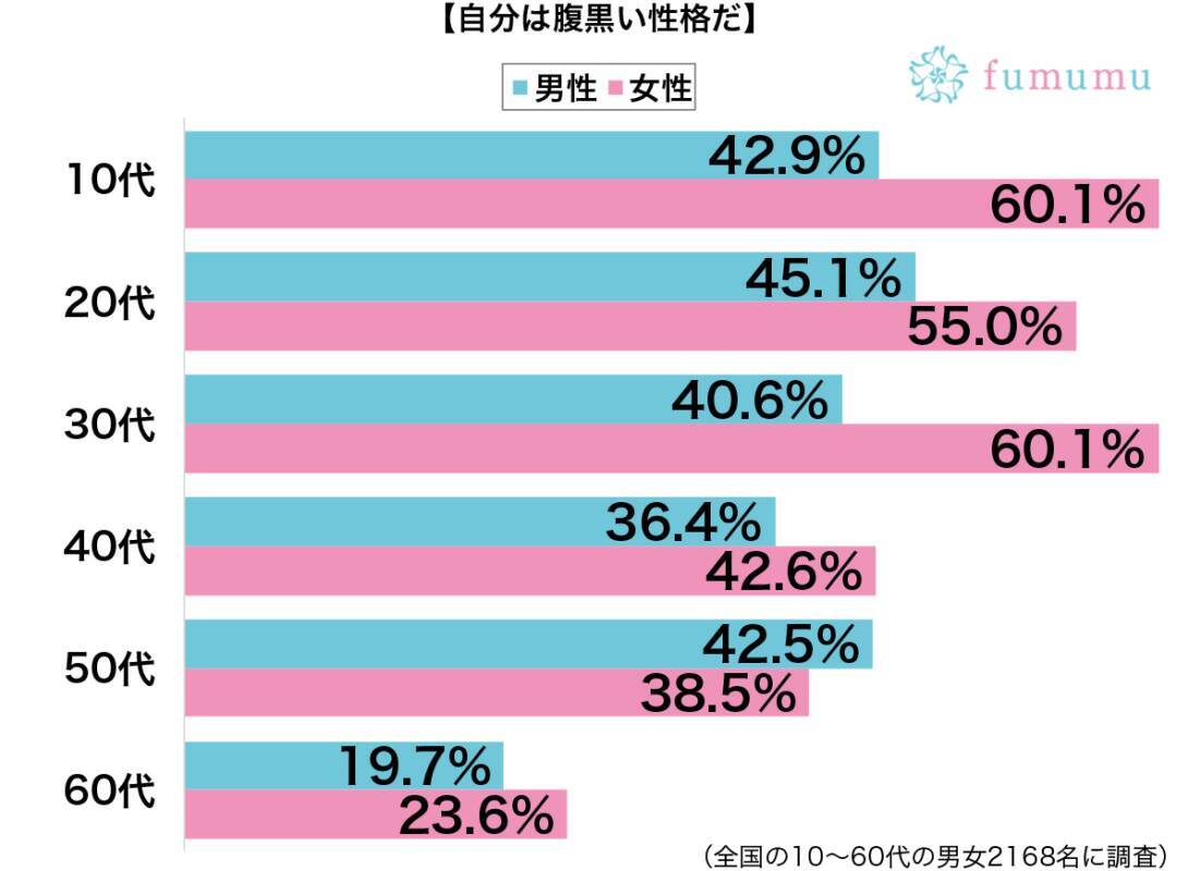 嫌いな部長の席の掃除は適当に 自分がとても腹黒いと感じる行動とは 年8月21日 エキサイトニュース