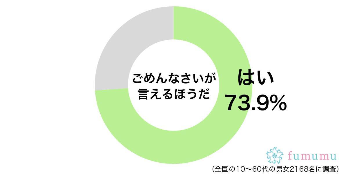 嫉妬心が強い彼氏に 自分は悪くないと思ったけれど謝った出来事 年9月3日 エキサイトニュース