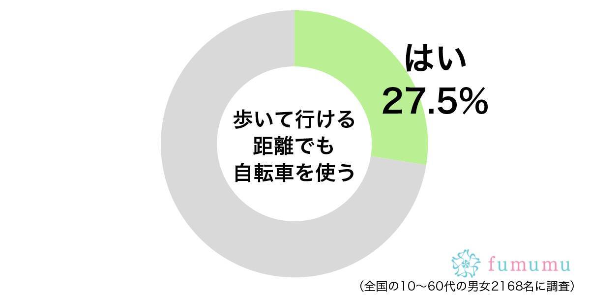 自転車 で 行ける 距離