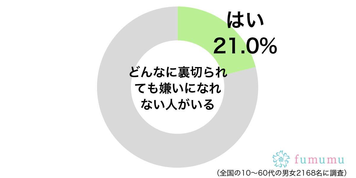 嘘をついて女性と飲みに行き 彼氏にされて腹が立った裏切りとは 年9月25日 エキサイトニュース