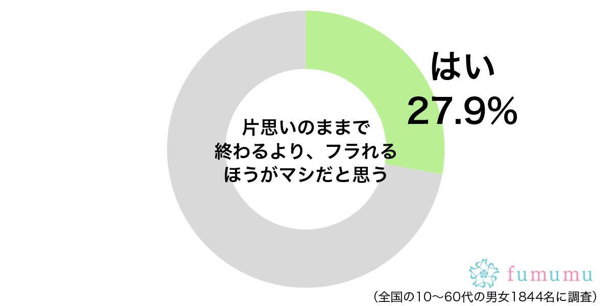 周囲に言いふらされ 片思いだった人に気持ちを伝えて後悔した体験談 年10月2日 エキサイトニュース