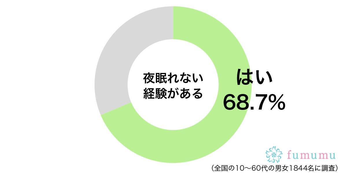 彼氏と喧嘩してしまったために 夜に眠れなかった理由とは 年10月9日 エキサイトニュース