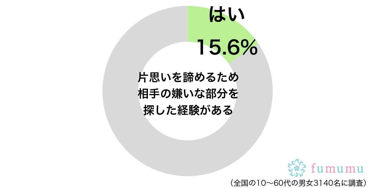 他の人を好きになろうとしたものの 片思いを諦めるために試した方法 21年1月31日 エキサイトニュース