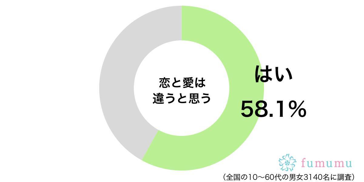 相手のすべてを受け入れる 女性が考える恋と愛の違いとは 21年3月31日 エキサイトニュース