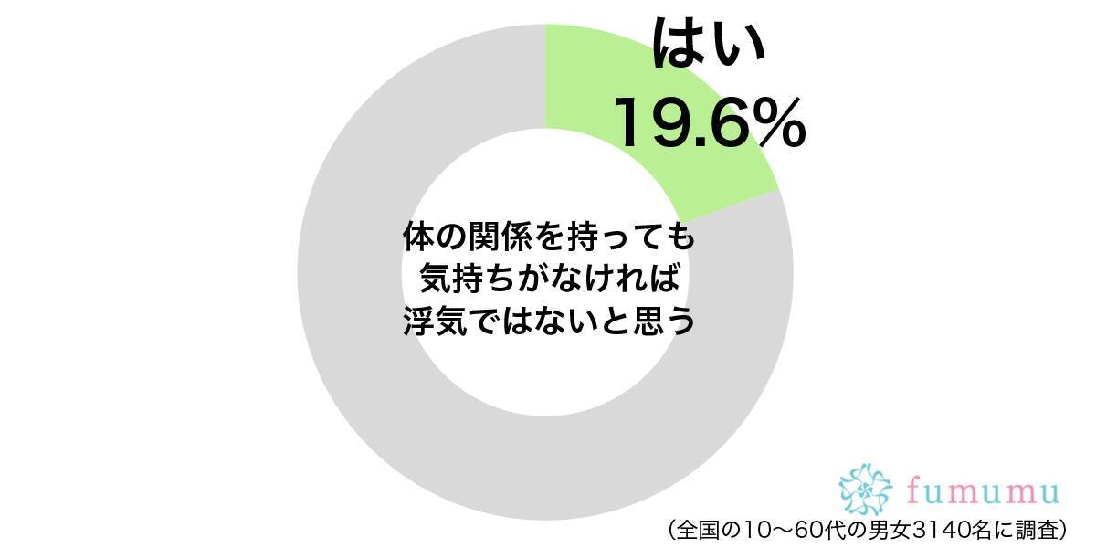 女性と2人で遊びに行くのはアウト 彼氏が浮気したと判断する基準とは 21年4月28日 エキサイトニュース