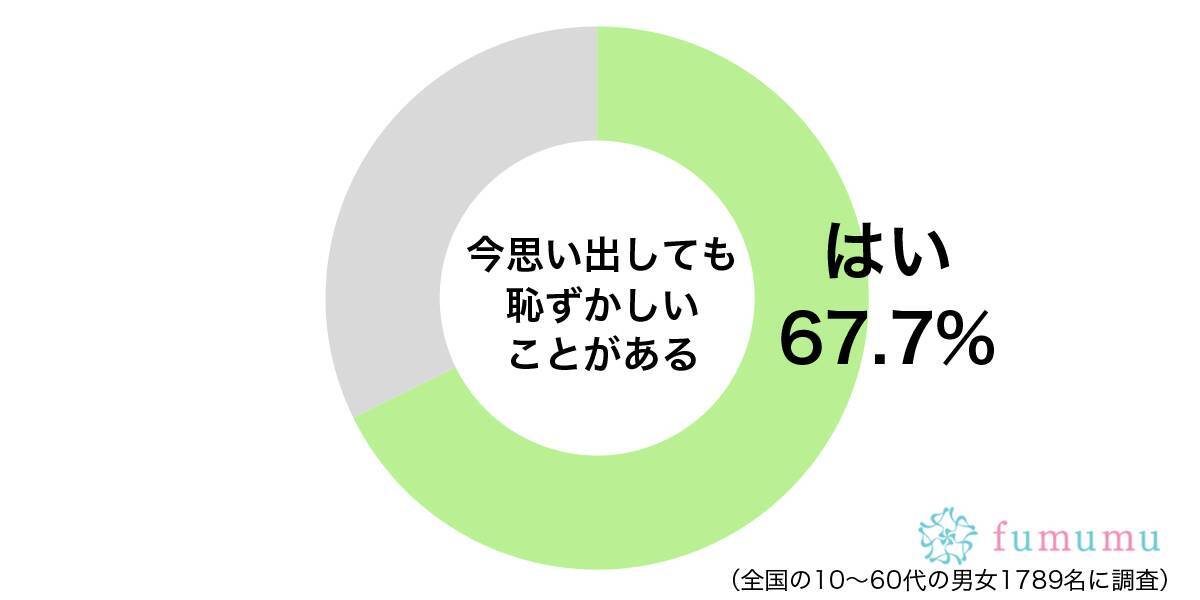 自分を好きだと思っていた人に彼女が 今思い出しても恥ずかしい出来事 21年6月13日 エキサイトニュース